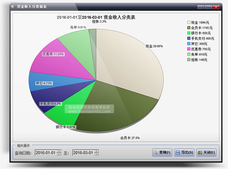 蓝极星游乐园通用会员系统-普通票销售